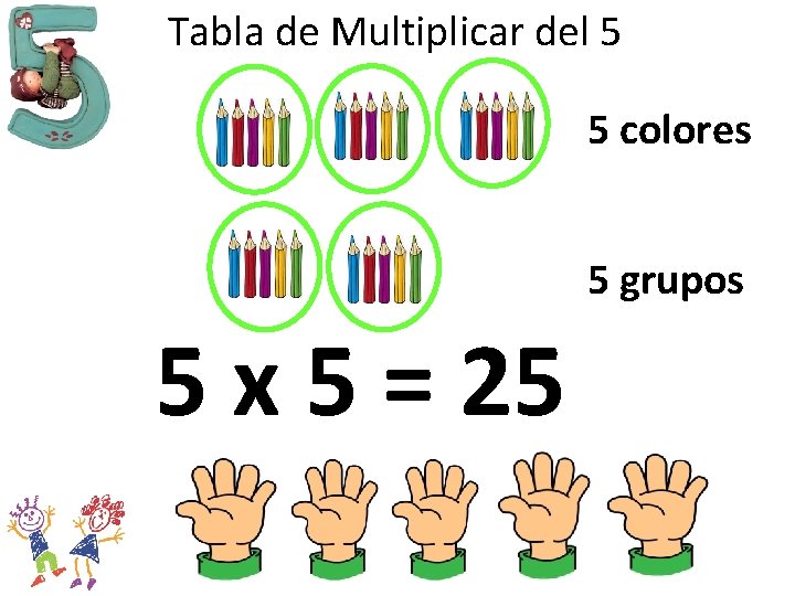 Tabla de Multiplicar del 5 5 colores 5 grupos 5 x 5 = 25