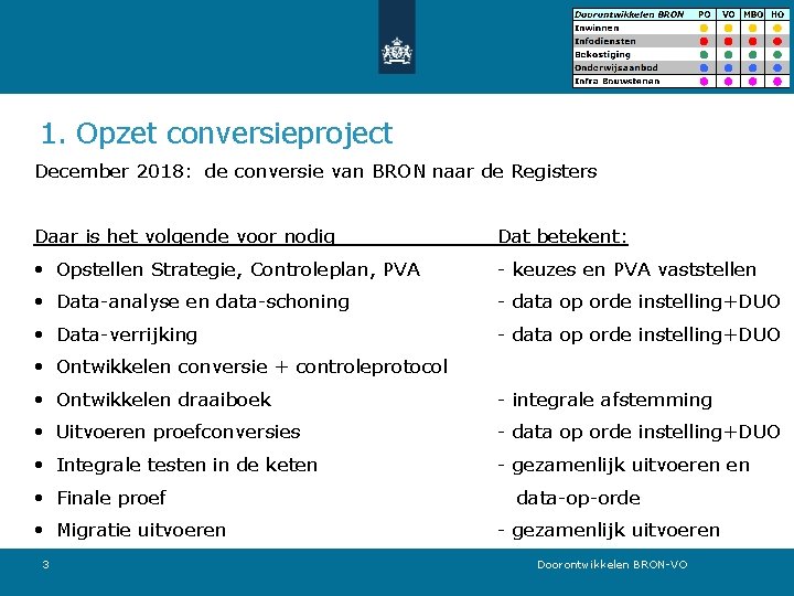 1. Opzet conversieproject December 2018: de conversie van BRON naar de Registers Daar is