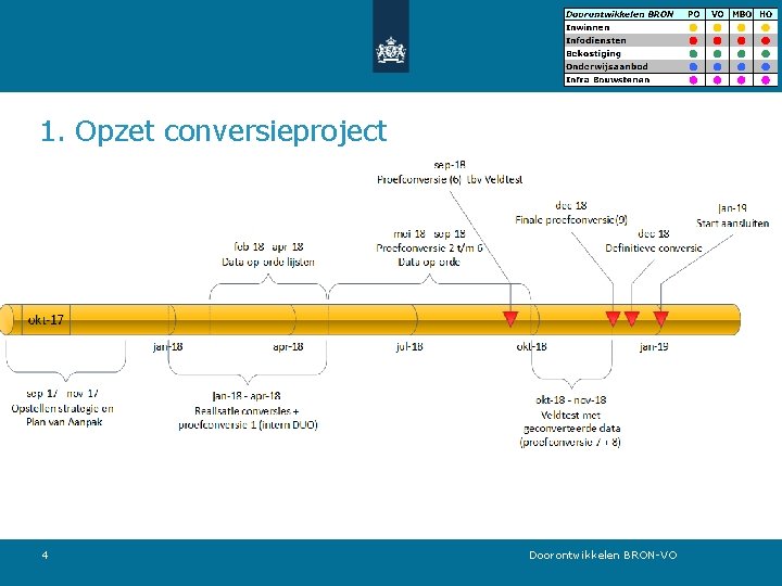 1. Opzet conversieproject 4 Doorontwikkelen BRON-VO 