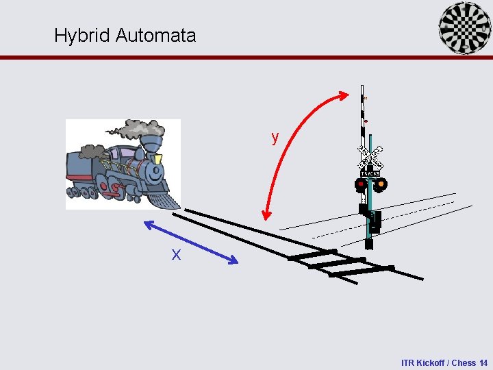 Hybrid Automata y x ITR Kickoff / Chess 14 