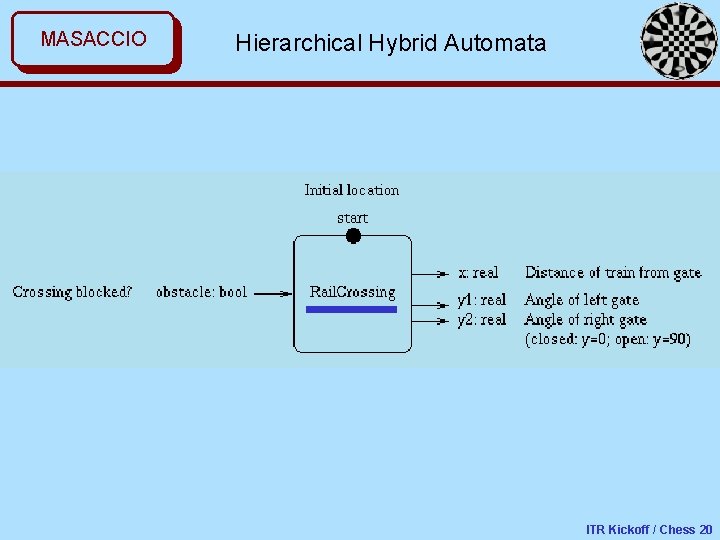 MASACCIO Hierarchical Hybrid Automata ITR Kickoff / Chess 20 