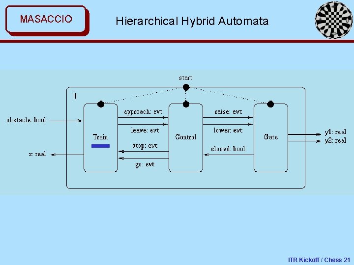 MASACCIO Hierarchical Hybrid Automata ITR Kickoff / Chess 21 