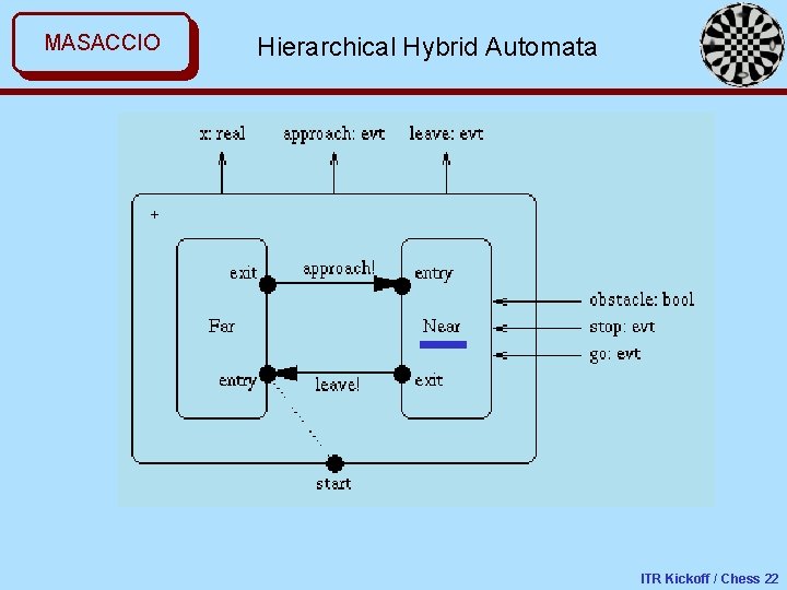 MASACCIO Hierarchical Hybrid Automata ITR Kickoff / Chess 22 