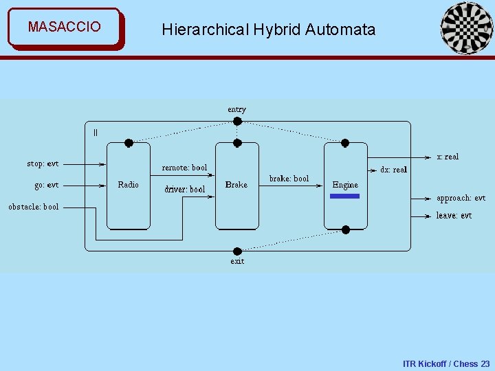 MASACCIO Hierarchical Hybrid Automata ITR Kickoff / Chess 23 