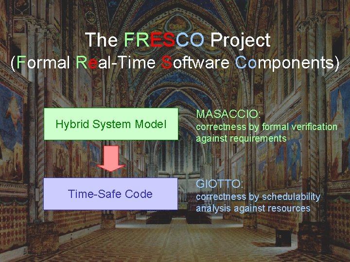 The FRESCO Project (Formal Real-Time Software Components) Hybrid System Model Time-Safe Code MASACCIO: correctness