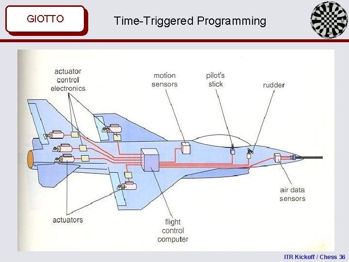 GIOTTO MASACCIO Time-Triggered Programming ITR Kickoff / Chess 36 