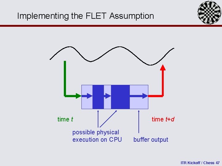 Implementing the FLET Assumption time t possible physical execution on CPU time t+d buffer