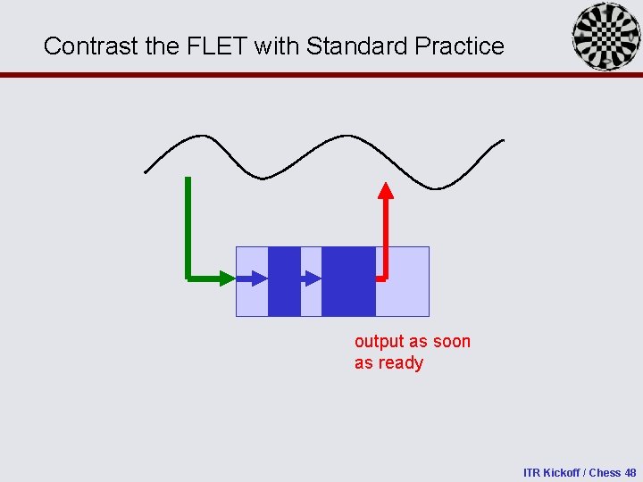 Contrast the FLET with Standard Practice output as soon as ready ITR Kickoff /