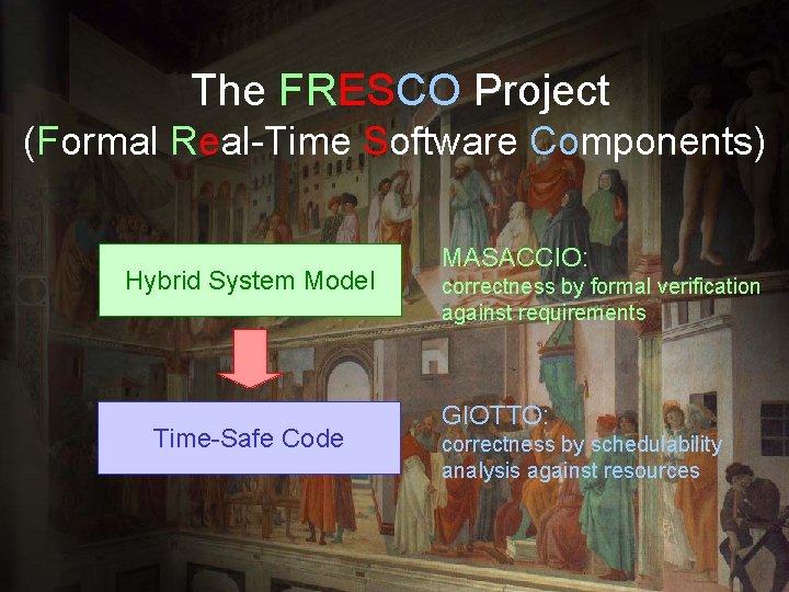 The FRESCO Project (Formal Real-Time Software Components) Hybrid System Model Time-Safe Code MASACCIO: correctness