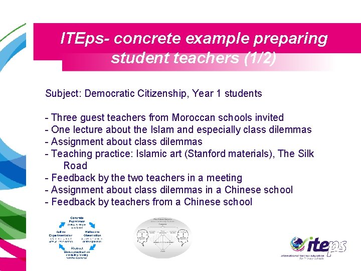 ITEps- concrete example preparing student teachers (1/2) Subject: Democratic Citizenship, Year 1 students -
