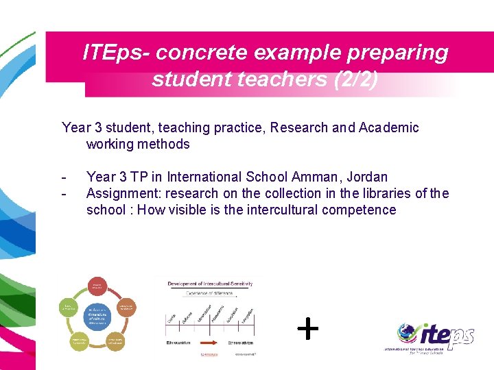 ITEps- concrete example preparing student teachers (2/2) Year 3 student, teaching practice, Research and