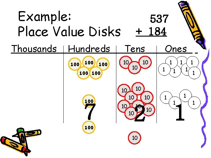 Example: Place Value Disks Thousands Hundreds 100 100 537 + 184 Tens 10 100