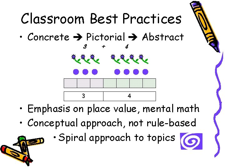 Classroom Best Practices • Concrete Pictorial Abstract 3 3 + 4 4 • Emphasis