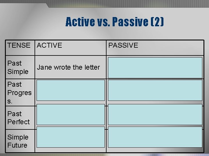 Active vs. Passive (2) TENSE ACTIVE PASSIVE Past Simple The letter was written by