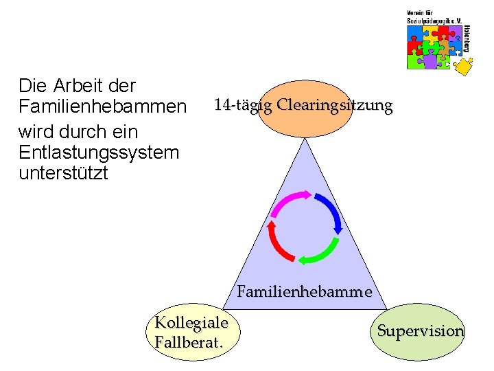 Die Arbeit der Familienhebammen wird durch ein Entlastungssystem unterstützt 14 -tägig Clearingsitzung Familienhebamme Kollegiale