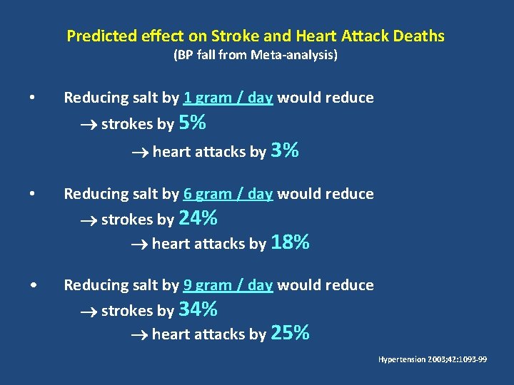 Predicted effect on Stroke and Heart Attack Deaths (BP fall from Meta-analysis) • Reducing