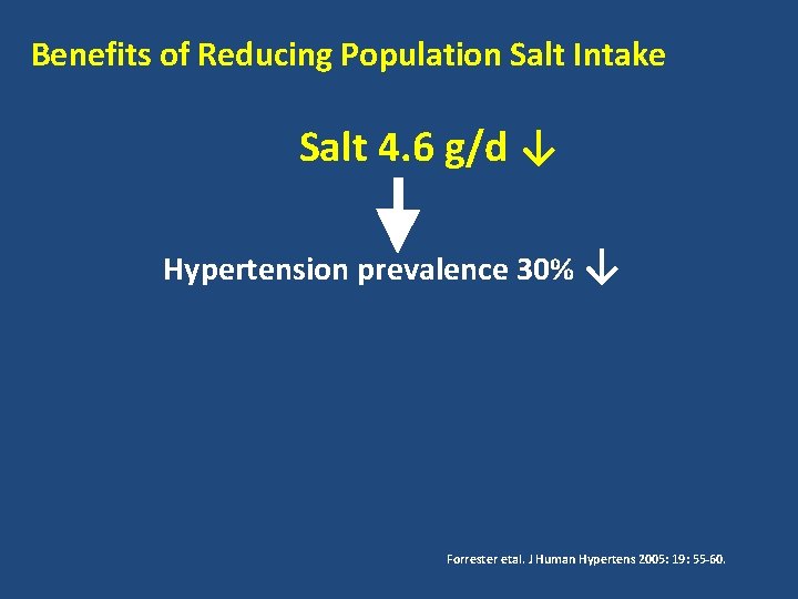 Benefits of Reducing Population Salt Intake Salt 4. 6 g/d ↓ Hypertension prevalence 30%