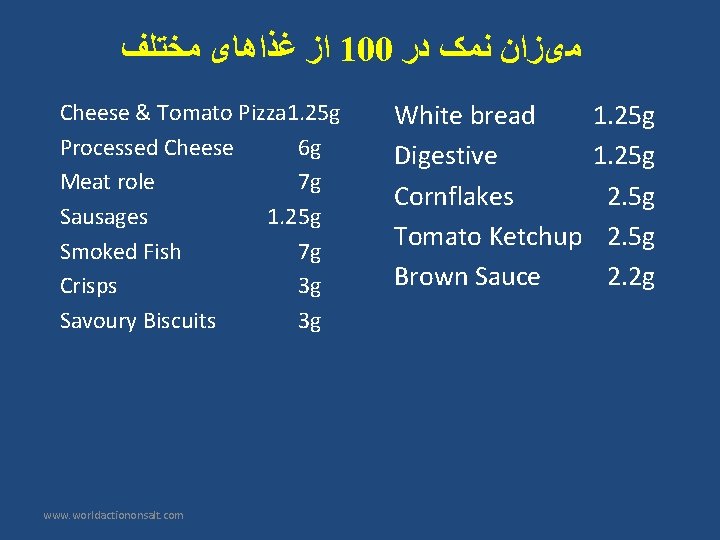  ﺍﺯ ﻏﺬﺍﻫﺎی ﻣﺨﺘﻠﻒ 100 ﻣیﺰﺍﻥ ﻧﻤک ﺩﺭ Cheese & Tomato Pizza 1. 25