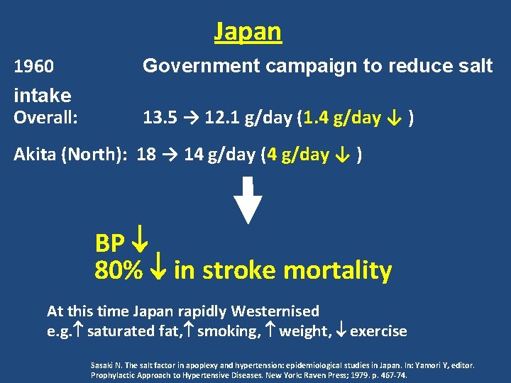 Japan 1960 intake Overall: Government campaign to reduce salt 13. 5 → 12. 1