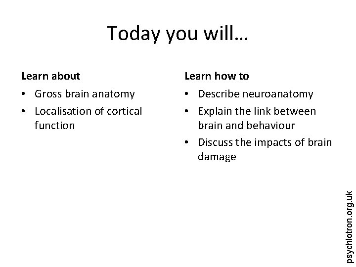 Learn about Learn how to • Gross brain anatomy • Localisation of cortical function