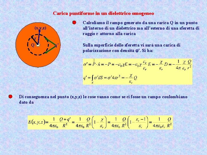 Carica puntiforme in un dielettrico omogeneo Calcoliamo il campo generato da una carica Q