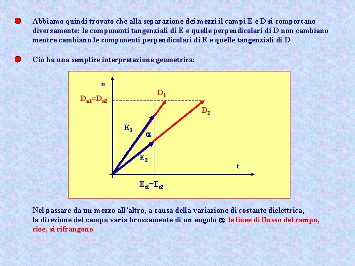 Abbiamo quindi trovato che alla separazione dei mezzi il campi E e D si