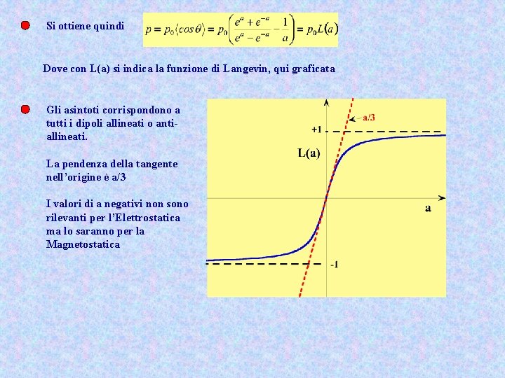Si ottiene quindi Dove con L(a) si indica la funzione di Langevin, qui graficata