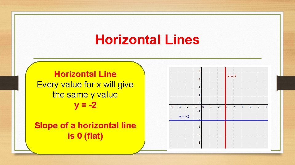 Horizontal Lines Horizontal Line Every value for x will give the same y value