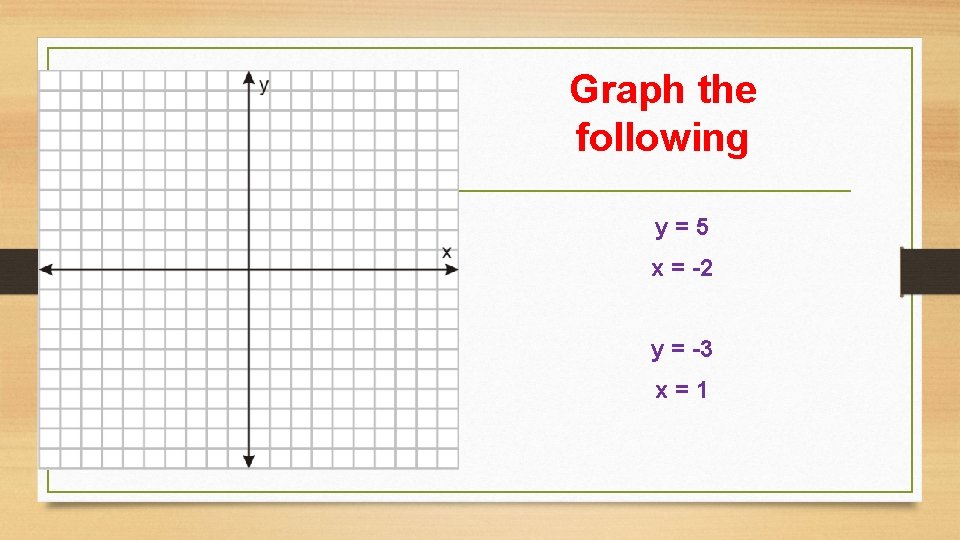 Graph the following y=5 x = -2 y = -3 x=1 
