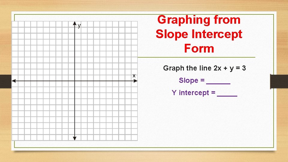 Graphing from Slope Intercept Form Graph the line 2 x + y = 3