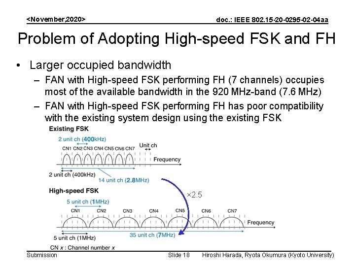 <November, 2020> doc. : IEEE 802. 15 -20 -0295 -02 -04 aa Problem of