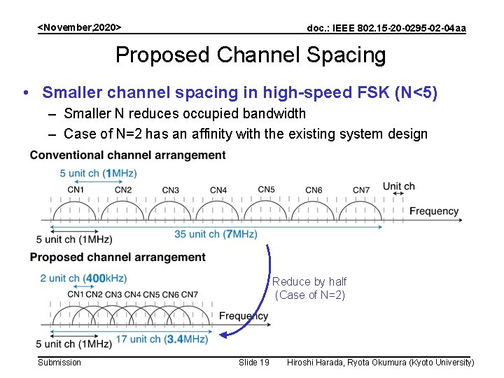 <November, 2020> doc. : IEEE 802. 15 -20 -0295 -02 -04 aa Proposed Channel