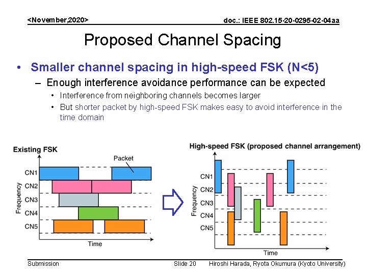 <November, 2020> doc. : IEEE 802. 15 -20 -0295 -02 -04 aa Proposed Channel