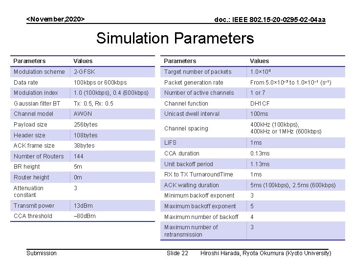 <November, 2020> doc. : IEEE 802. 15 -20 -0295 -02 -04 aa Simulation Parameters