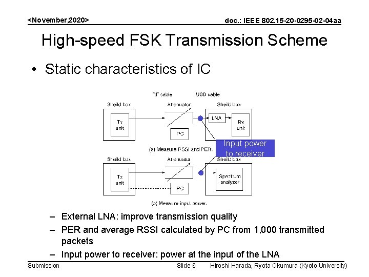 <November, 2020> doc. : IEEE 802. 15 -20 -0295 -02 -04 aa High-speed FSK