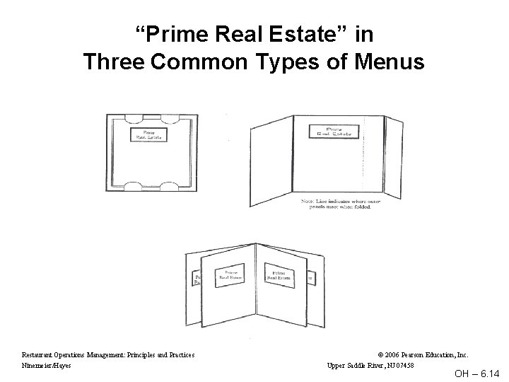 “Prime Real Estate” in Three Common Types of Menus Restaurant Operations Management: Principles and