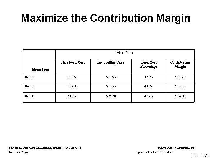 Maximize the Contribution Margin Menu Item Food Cost Item Selling Price Food Cost Percentage