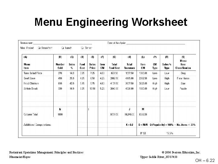 Menu Engineering Worksheet Restaurant Operations Management: Principles and Practices Ninemeier/Hayes © 2006 Pearson Education,