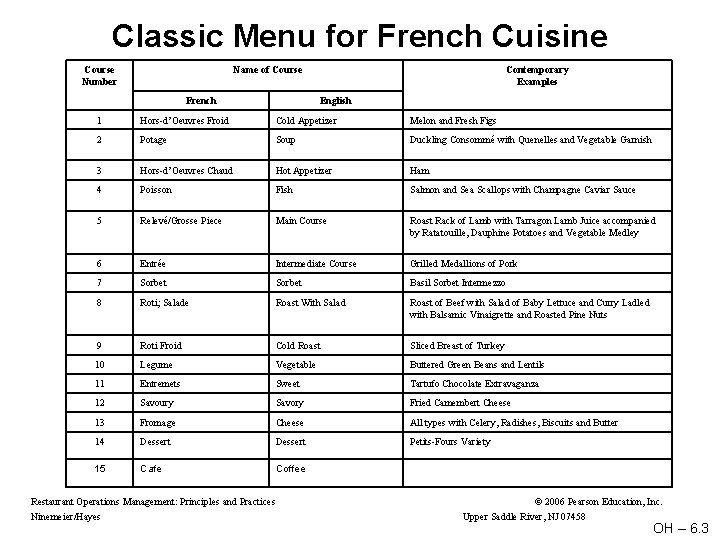 Classic Menu for French Cuisine Course Number Name of Course French Contemporary Examples English