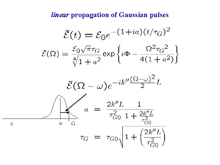 linear propagation of Gaussian pulses 0 w W 