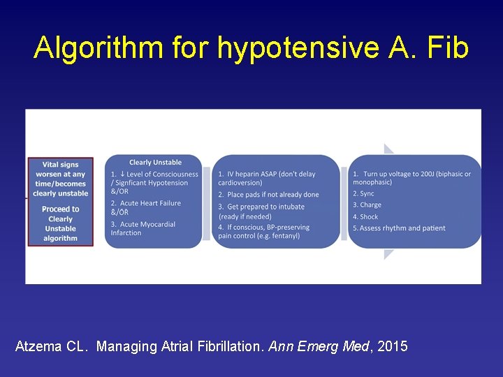 Algorithm for hypotensive A. Fib Atzema CL. Managing Atrial Fibrillation. Ann Emerg Med, 2015