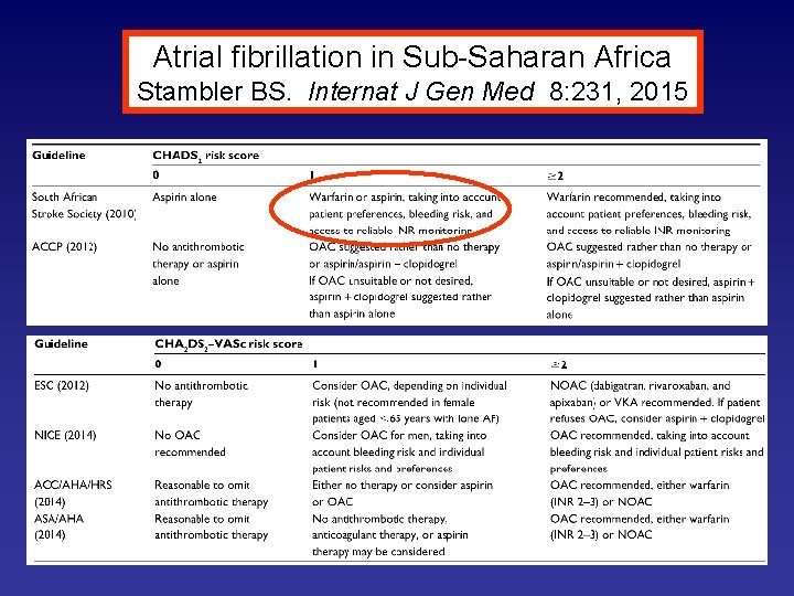 Atrial fibrillation in Sub-Saharan Africa Stambler BS. Internat J Gen Med 8: 231, 2015
