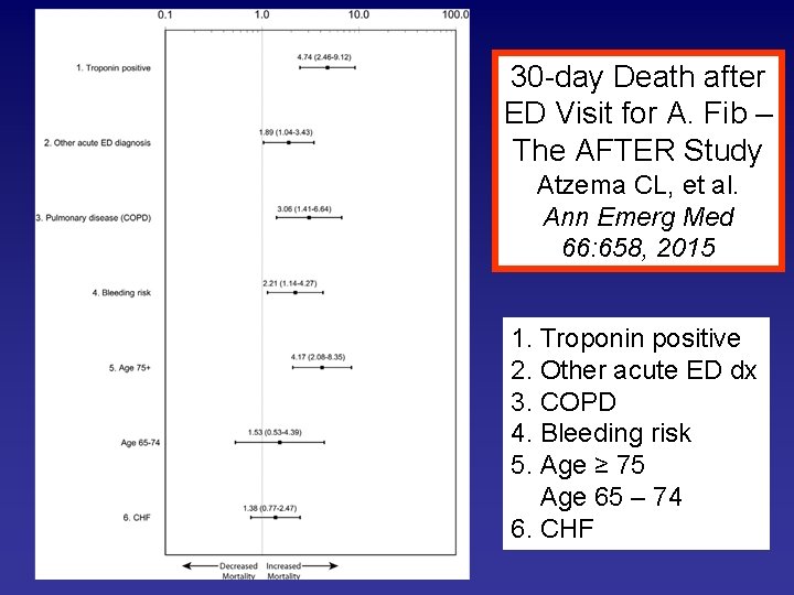 30 -day Death after ED Visit for A. Fib – The AFTER Study Atzema