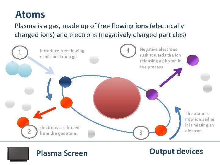 Atoms Plasma is a gas, made up of free flowing ions (electrically charged ions)