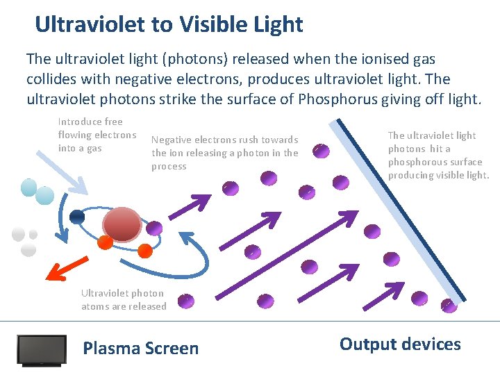 Ultraviolet to Visible Light The ultraviolet light (photons) released when the ionised gas collides