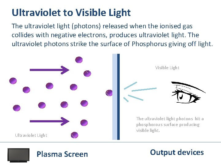 Ultraviolet to Visible Light The ultraviolet light (photons) released when the ionised gas collides