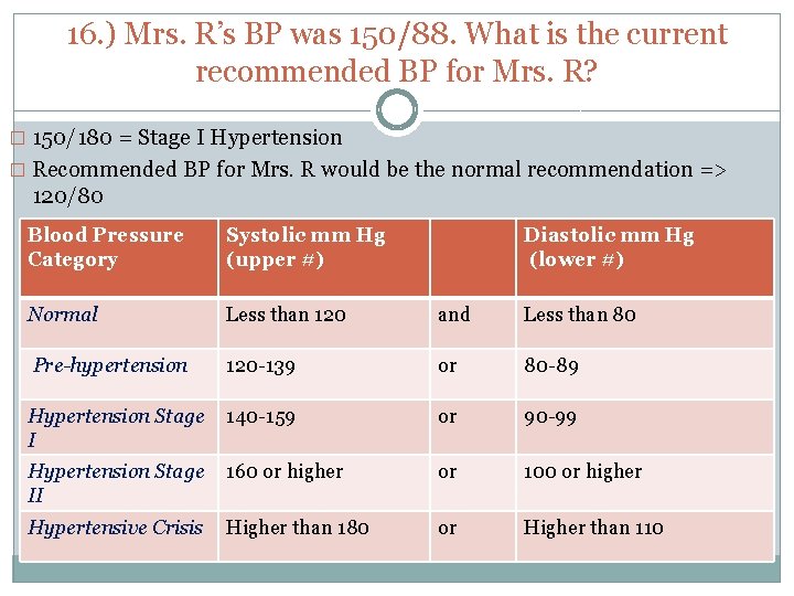  16. ) Mrs. R’s BP was 150/88. What is the current recommended BP