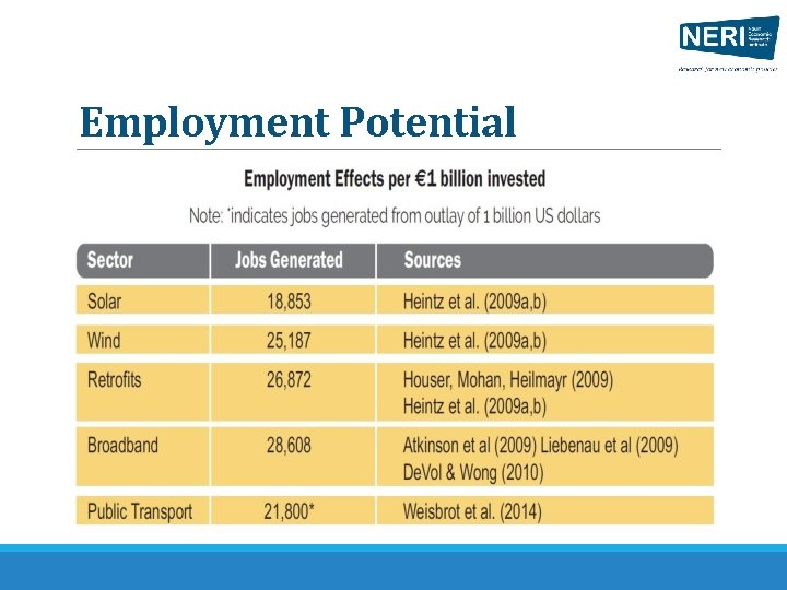 Employment Potential 