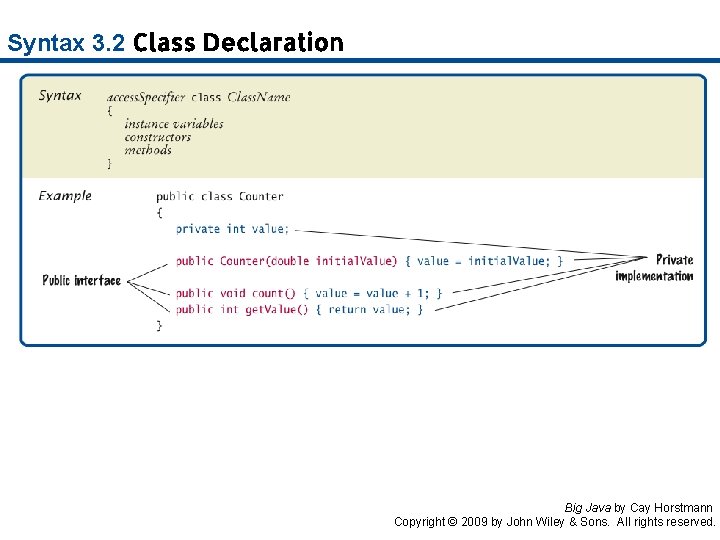 Syntax 3. 2 Class Declaration Big Java by Cay Horstmann Copyright © 2009 by Syntax 3. 2 Class Declaration Big Java by Cay Horstmann Copyright © 2009 by