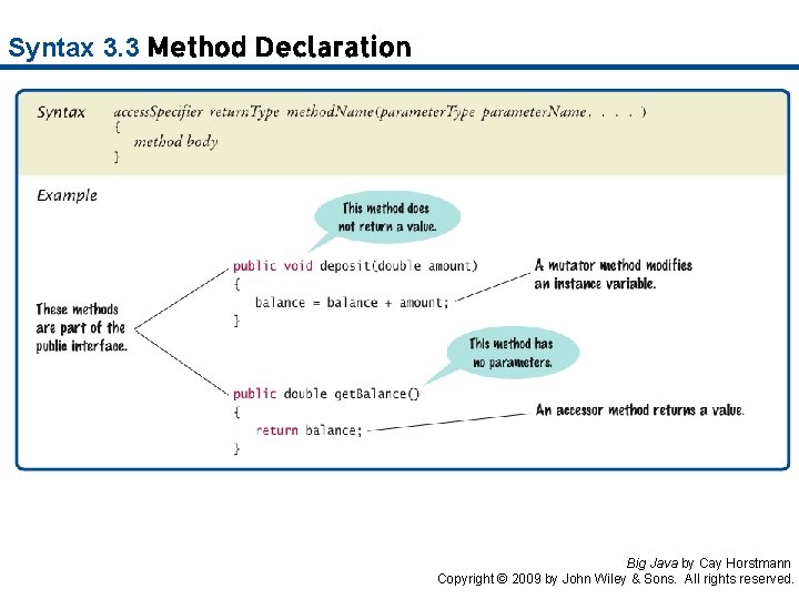 Syntax 3. 3 Method Declaration Big Java by Cay Horstmann Copyright © 2009 by